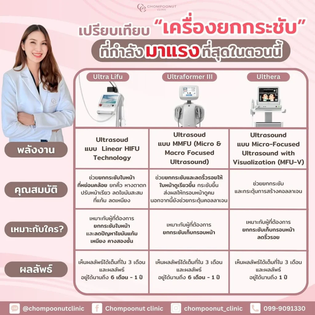 เปรียบเทียบเครื่องยกกระชับ โปรแกรม Liu