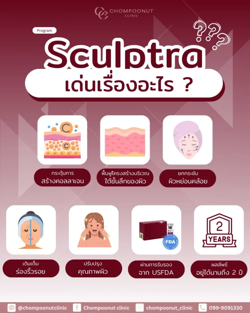 โปรแกรม Sculptra เด่นเรื่องอะไรบ้าง? ฟื้นฟูผิวลึก กระตุ้นคอลลาเจน เห็นผลยาวนานอย่างเป็นธรรมชาติ