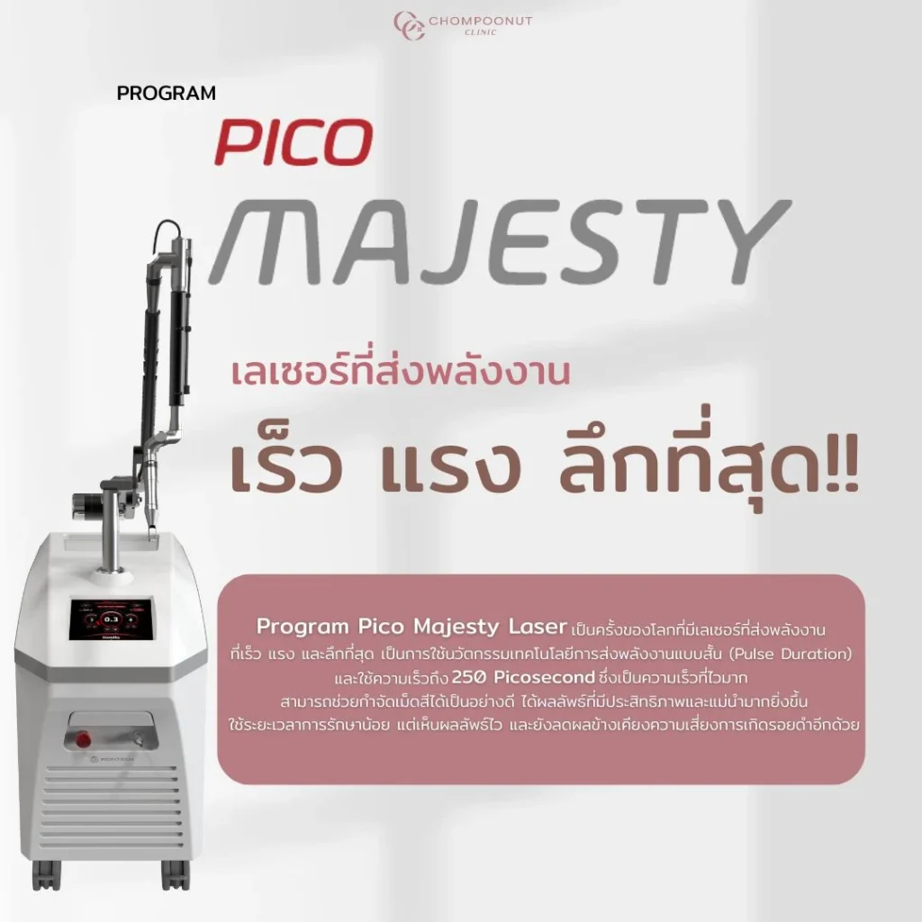 เลเซอร์ที่ส่งพลังงาน เร็วแรง ลึกที่สุด