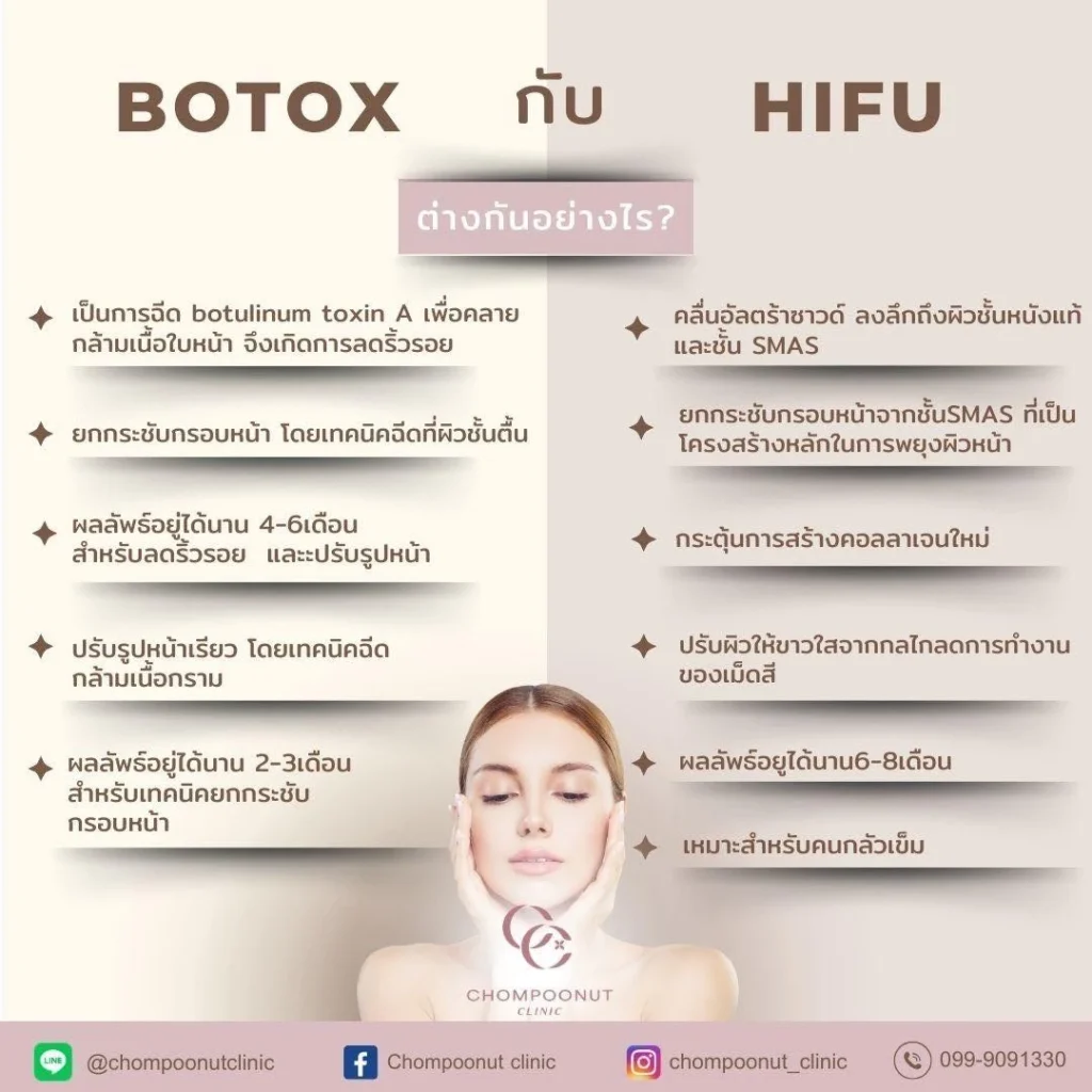 โปรแกรมโบท็อกซ์ และ โปรแกรม Hifu ต่างกันอย่างไร? คลีนิกความงาม นครปฐม